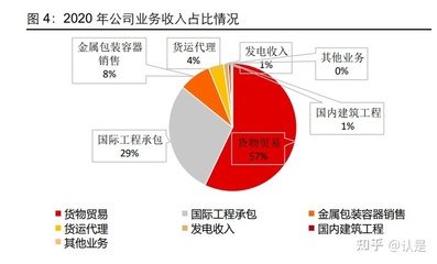 建筑行业之北方国际研究报告:蓄势待发,开启新征程